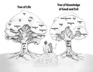 Tree of Life and Tree of Knowledge of Godd and Evil